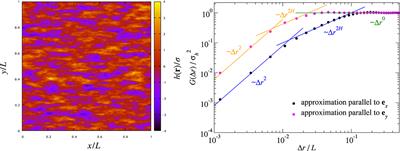 Effect of Structural Parameters on the Relative Contact Area for Ideal, Anisotropic, and Correlated Random Roughness